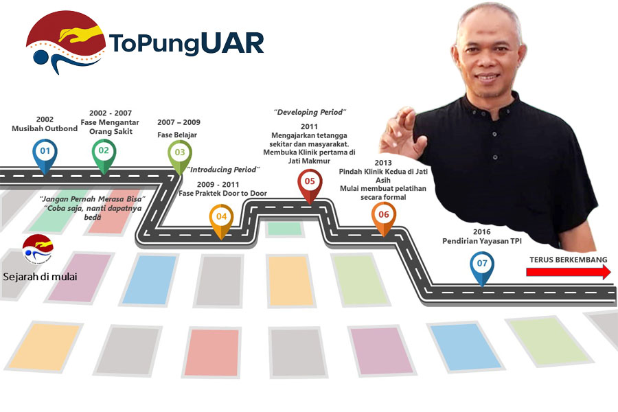 Sejarah